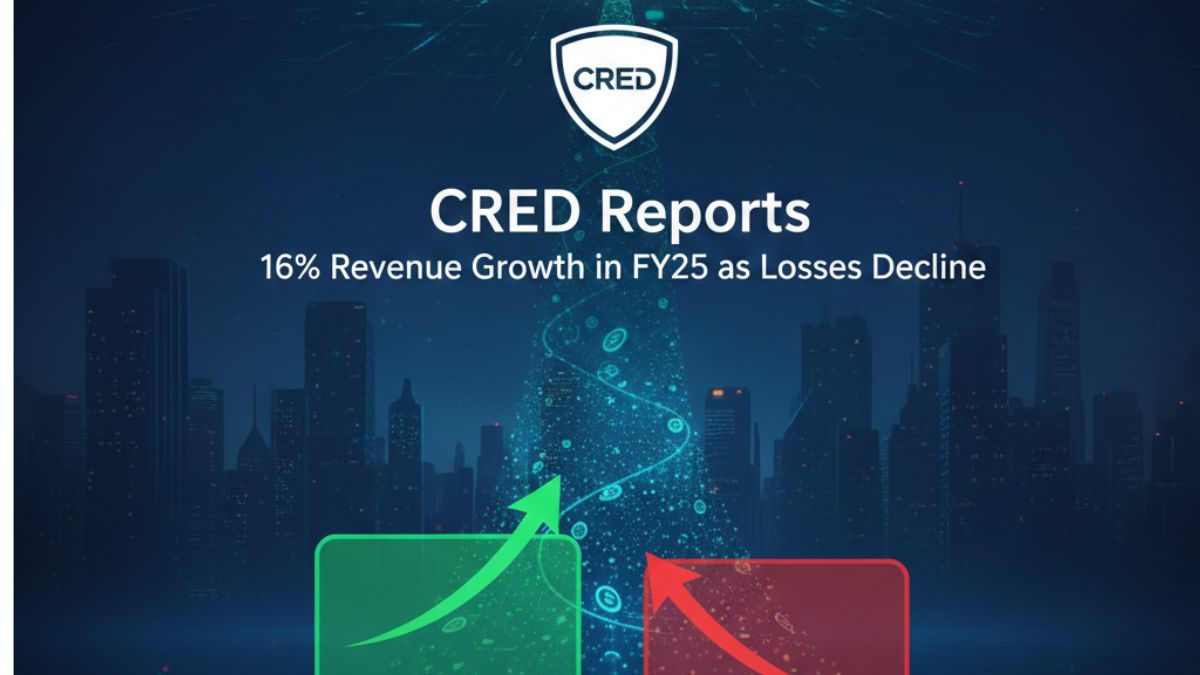 CRED Reports 16% Revenue Growth in FY25 as Losses Decline