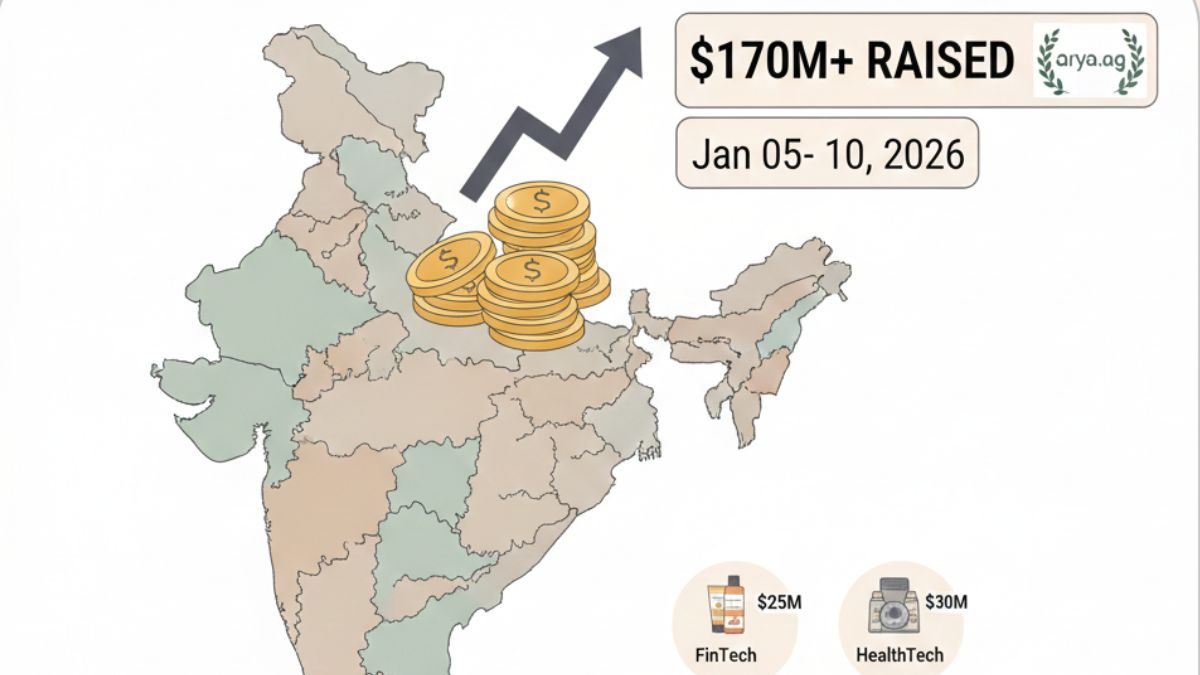 foundlanes-Indian startups raised over $170 million from Jan 05 to Jan 10, 2026; Arya.ag tops the list-Information for the audience
