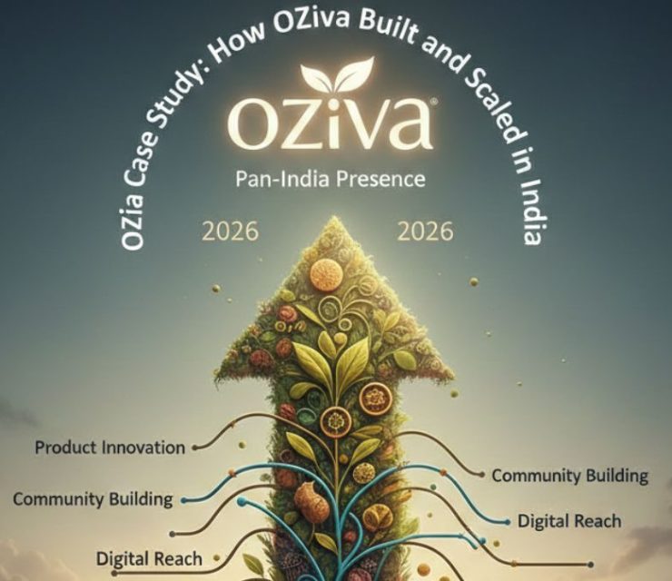 OZiva Case Study: How OZiva Built and Scaled in India
