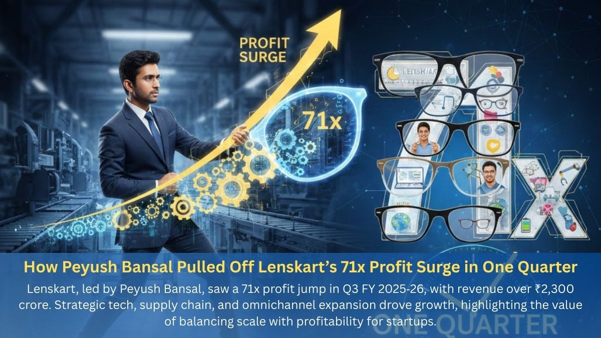 How Peyush Bansal Pulled Off Lenskart’s 71x Profit Surge in One Quarter
