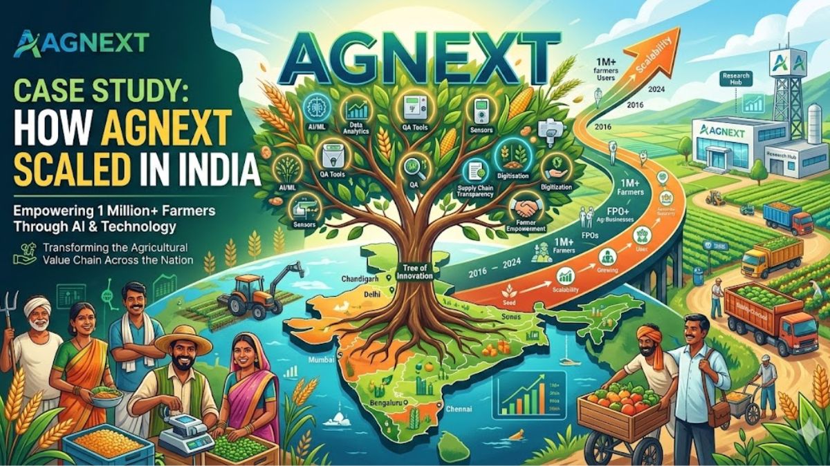 AgNext Case Study: How AgNext Scaled in India