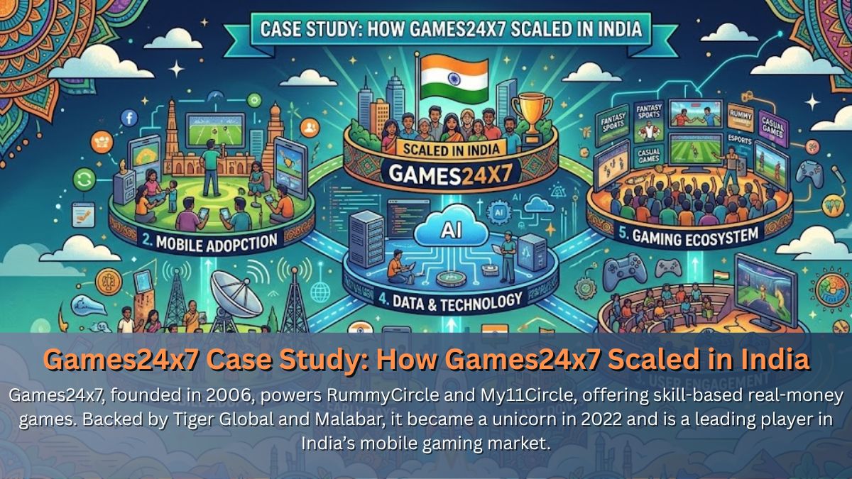 Games24x7 Case Study: How Games24x7 Scaled in India