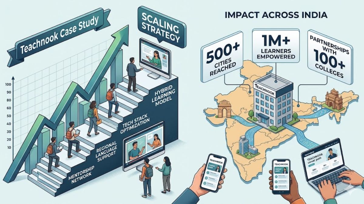 Teachnook Case Study: How Teachnook Scaled in India