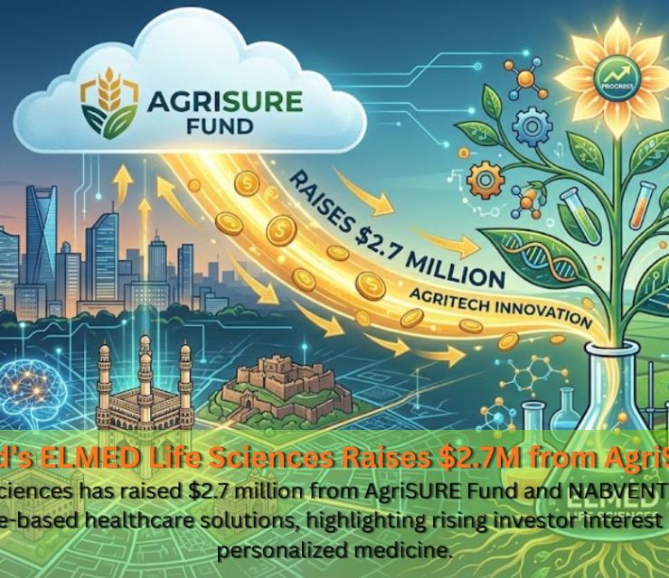 Hyderabad’s ELMED Life Sciences Raises $2.7M from AgriSURE Fund