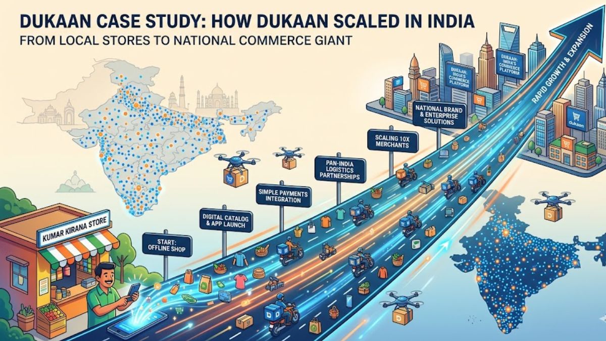 Dukaan Case Study: How Dukaan Scaled in India