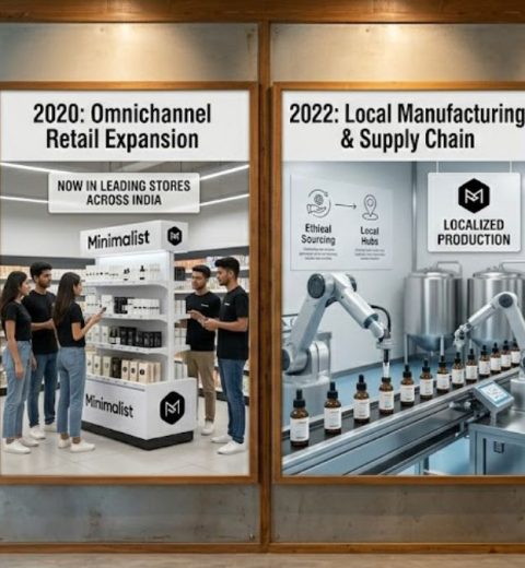 Skillshare India Case Study: How Skillshare India Scaled in India