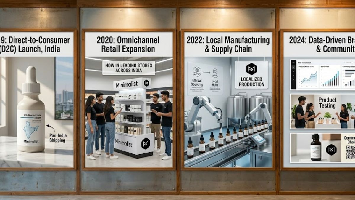 Minimalist Case Study: How Minimalist Scaled in India