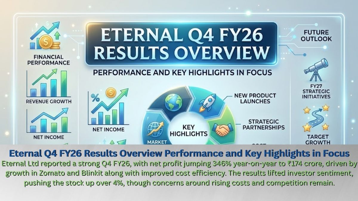 Eternal Q4 FY26 Results Overview Performance and Key Highlights in Focus