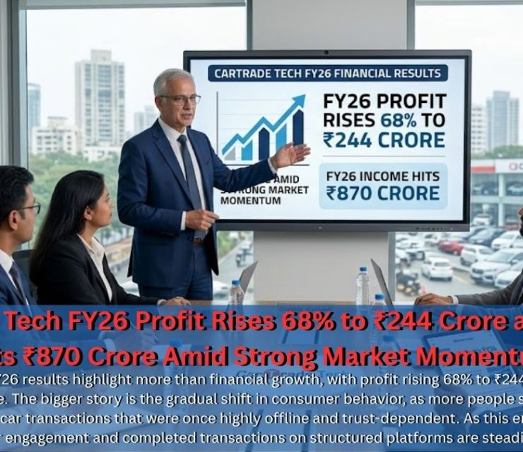 CarTrade Tech FY26 Profit Rises 68% to ₹244 Crore as Income Hits ₹870 Crore Amid Strong Market Momentum